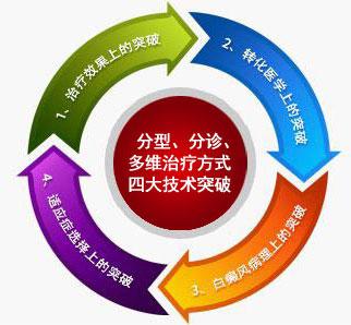 合肥治疗白癜风多少钱